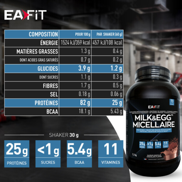 Ea Fit MILK & EGG 95 MICELLAIRE Chocolat, 2.2kg | Parashop.com